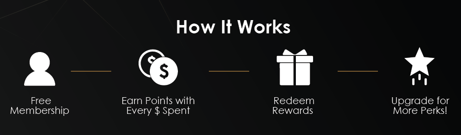 Wine Connection The Vault Rewards Program - How It Works